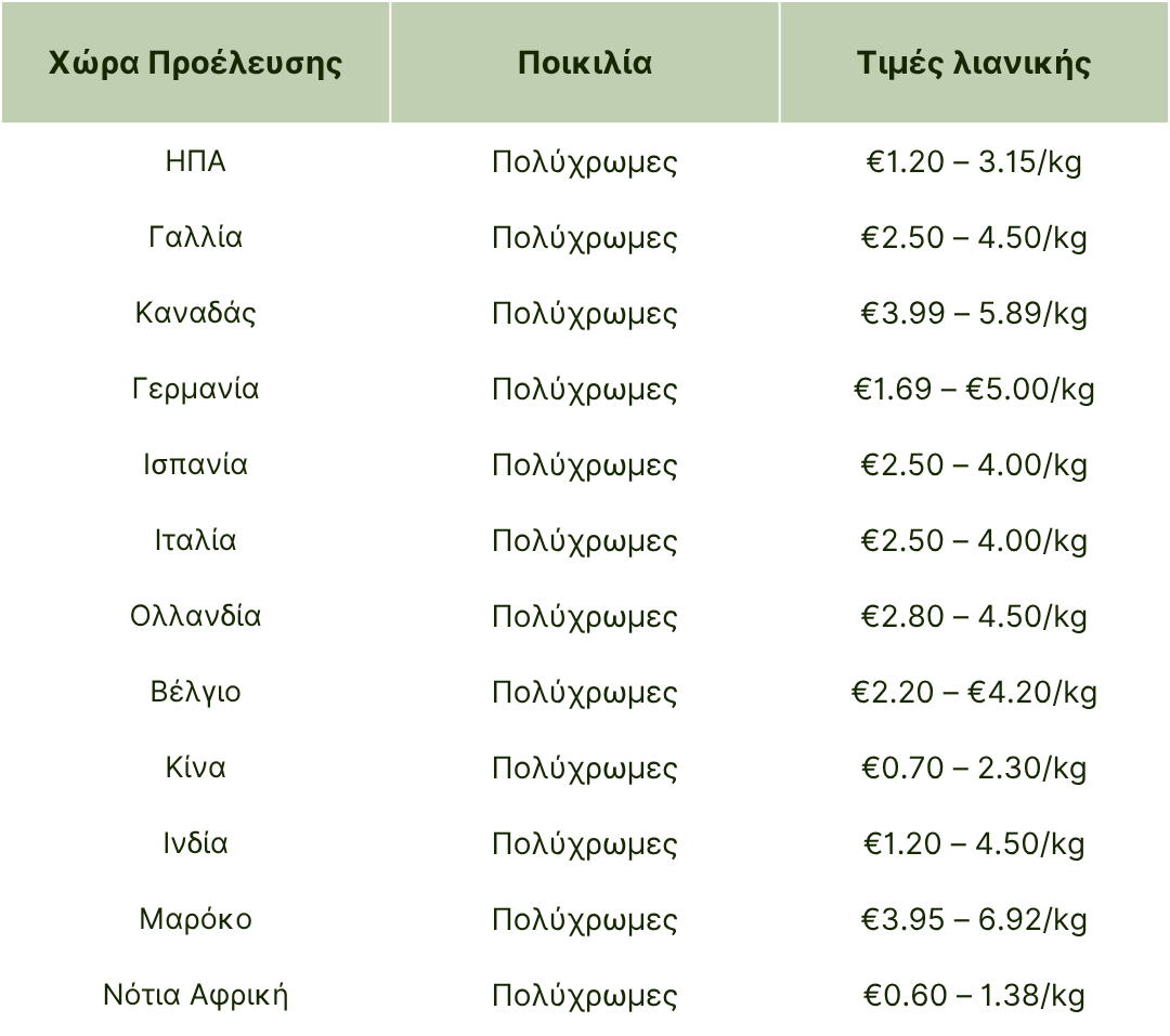τιμές λιανικής πιπεριά 2025.png